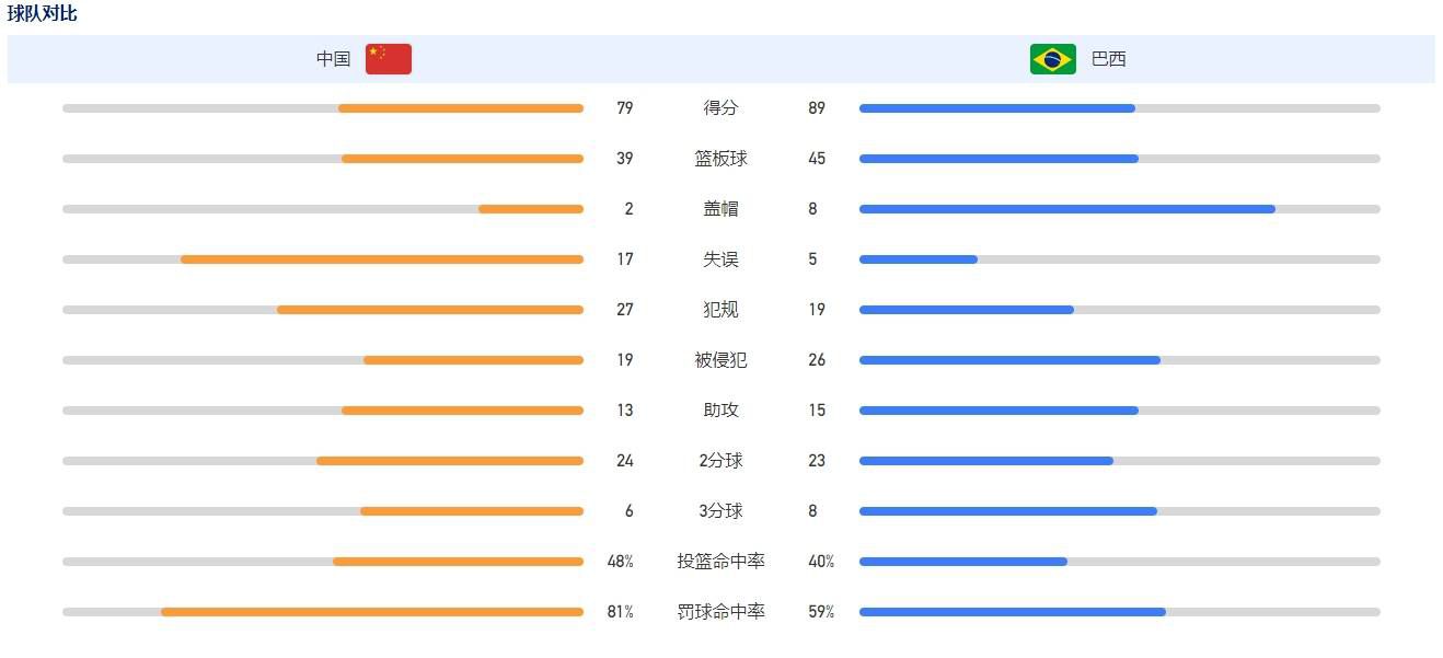 阿曼国家队官方宣布了两场热身赛的时间，12月29日阿曼将对阵中国队，1月6日阿曼对阵阿联酋队。